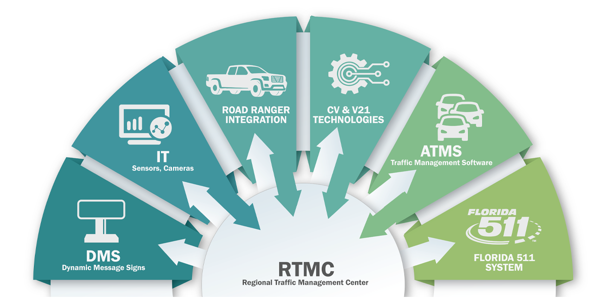 RTMCWheel-1200